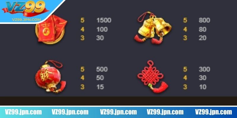 Cơ chế tính phần thưởng trong từng lượt quay